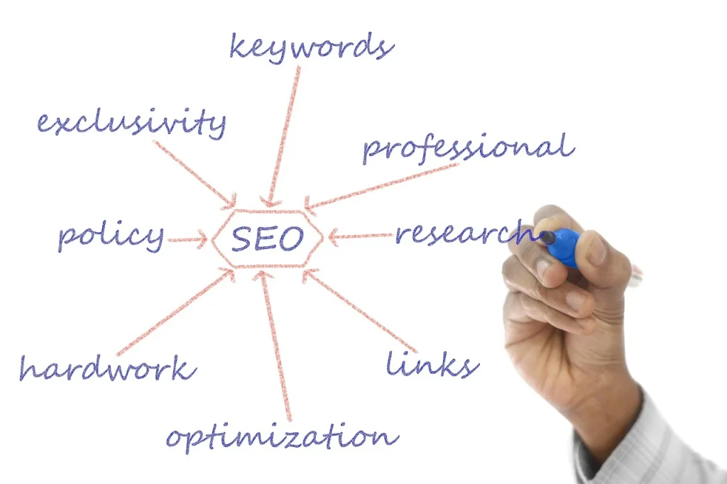 Content Strategy Writing