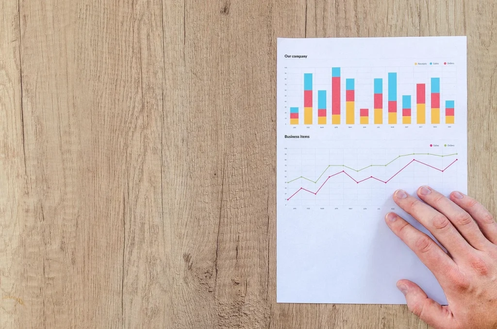 Data Analysis Charts