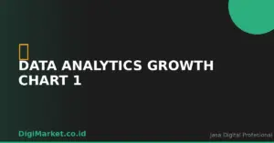 Data Analytics Growth Chart