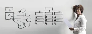 Organizational Chart Structure