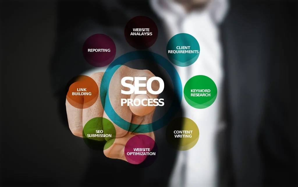Search Engine Seo Concept