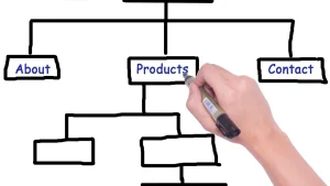 Web Design Content Writing