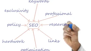 Content Strategy Blogging