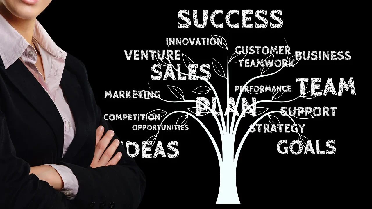 Marketing Strategy Success