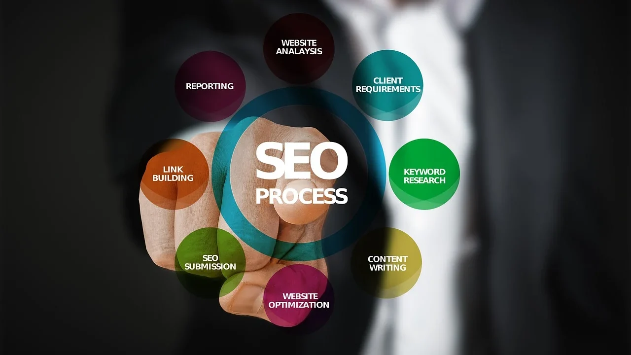 Search Engine Digital Marketing