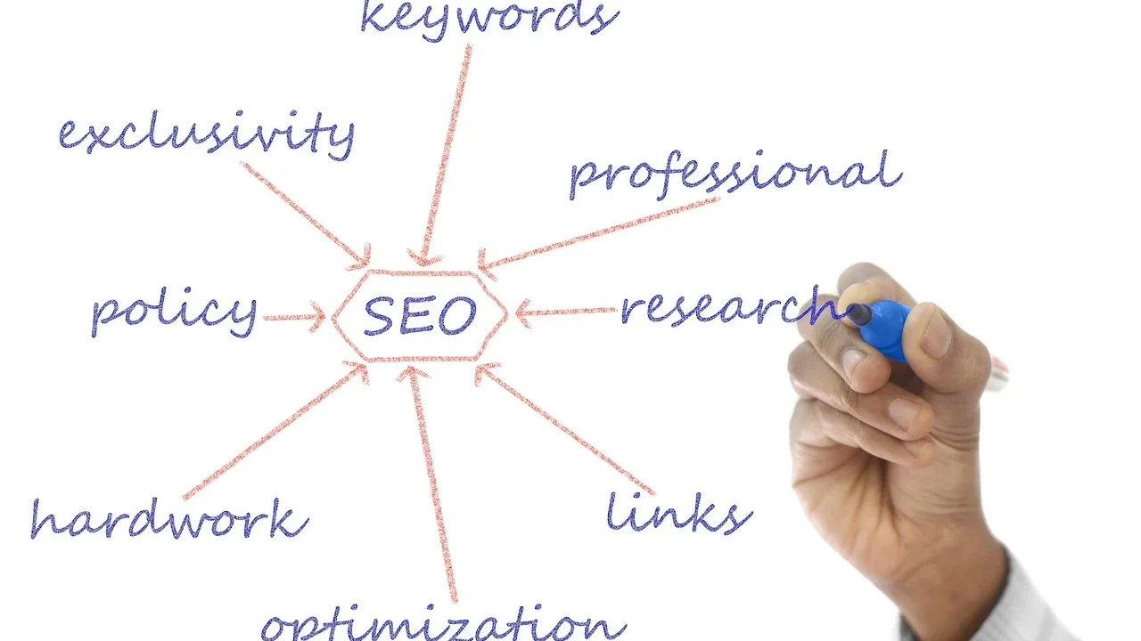 Seo Strategy Keyword Research