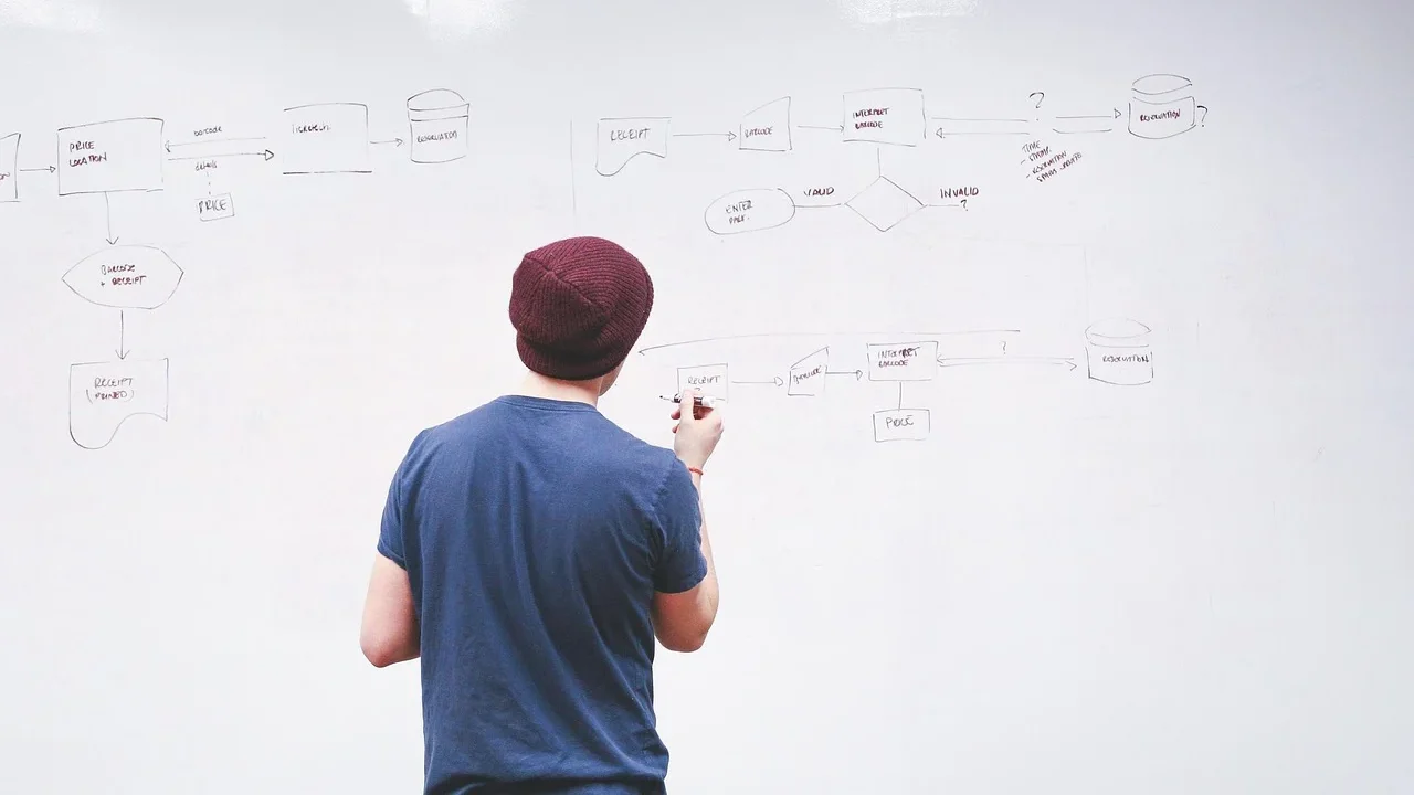 Strategy Business Plan