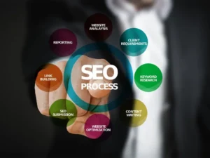 Content Optimization Local SEO