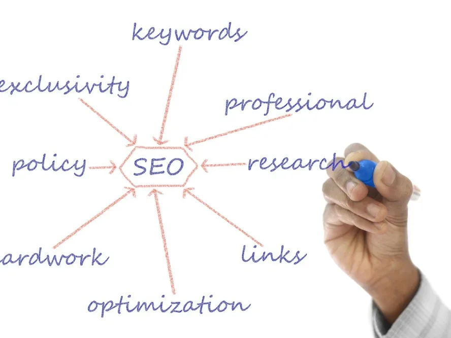 Content Strategy Seo Plan