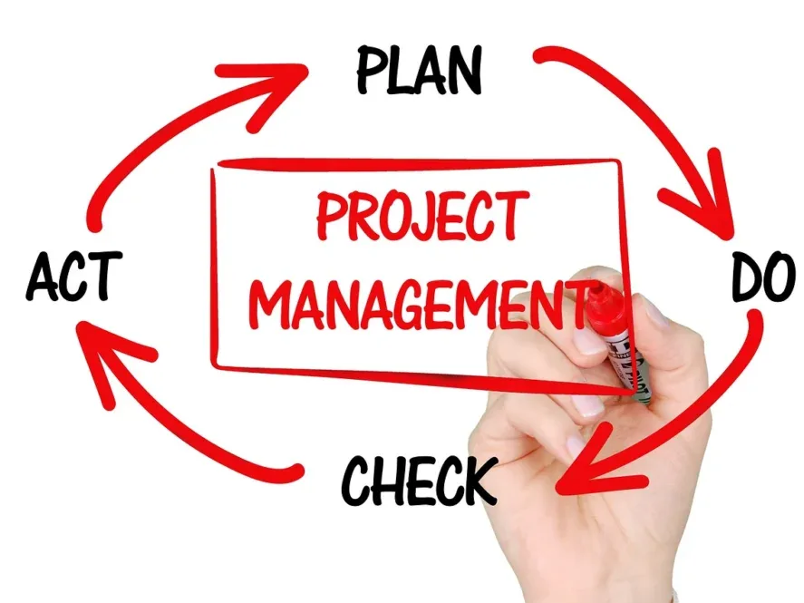 Ideal Use Case Business Strategy Project Management
