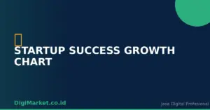 Startup Success Growth Chart