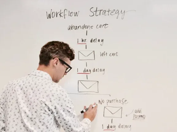AI Implementation Marketing Strategy - Layanan Website AI Profesional