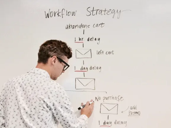 Marketing Automation Workflow - Apa Saja Alat SEO Yang Mengintegrasikan Kemampuan AI?
